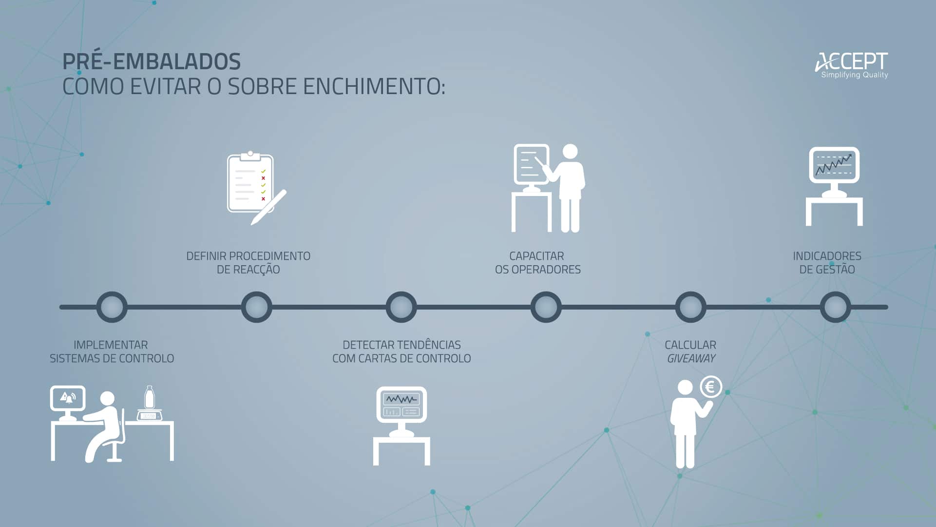 Pré-embalados: 7 aspetos a ter em conta para evitar o sobre enchimento