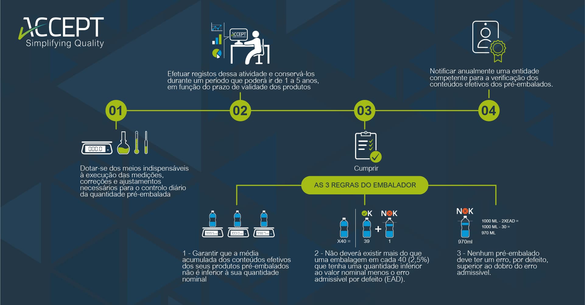 Requisitos legais dos produtos pré-embalados- as 3 Regras do Embalador