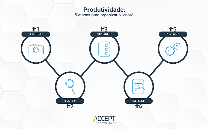 Ferramentas para aumentar a produtividade