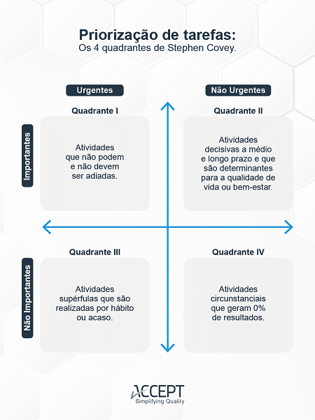 Ferramentas para aumentar a produtividade