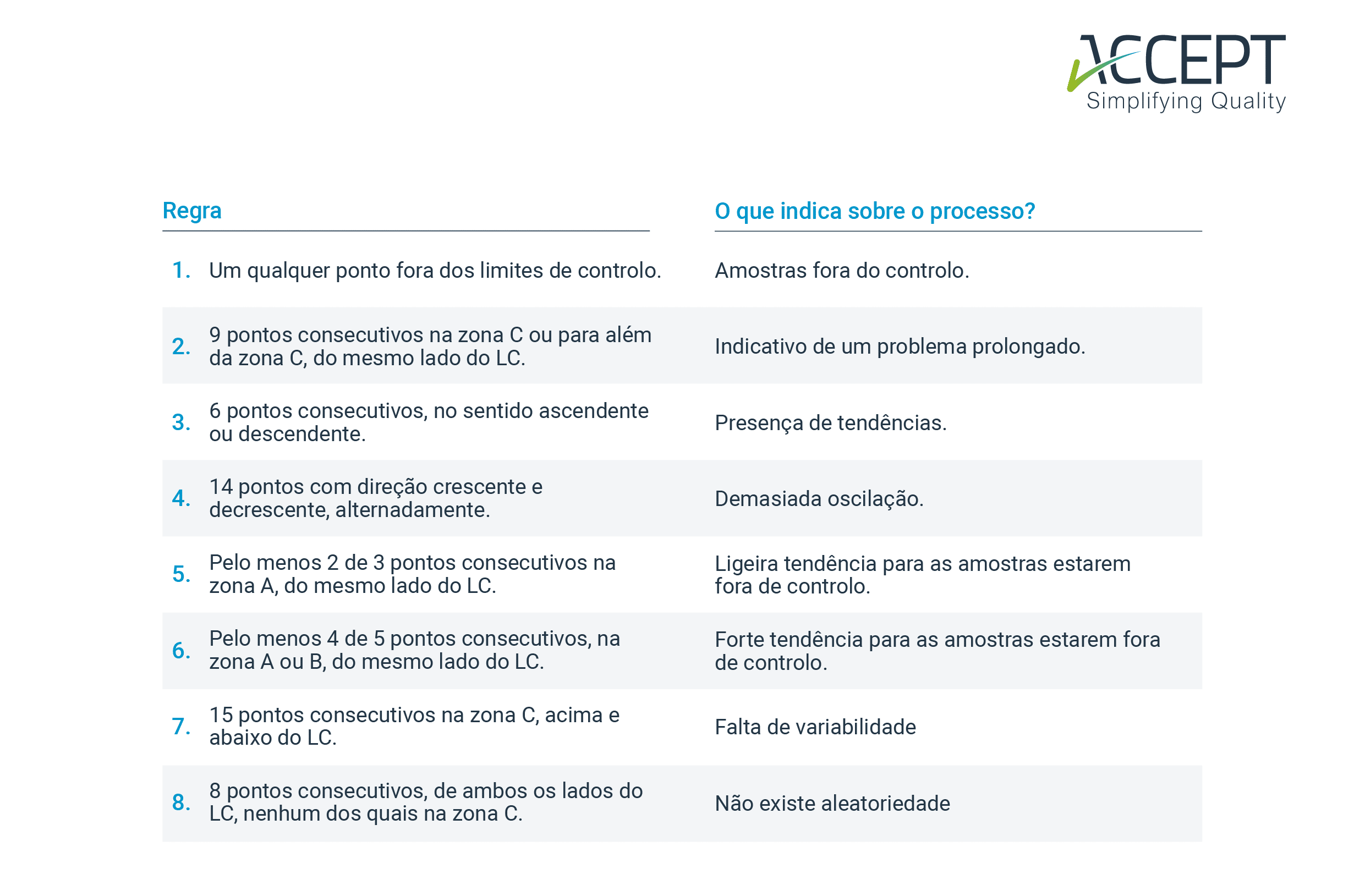 Regras das Cartas de Controlo