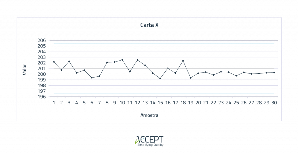 Cartas de Controlo -exemplo de quando recalcular limites