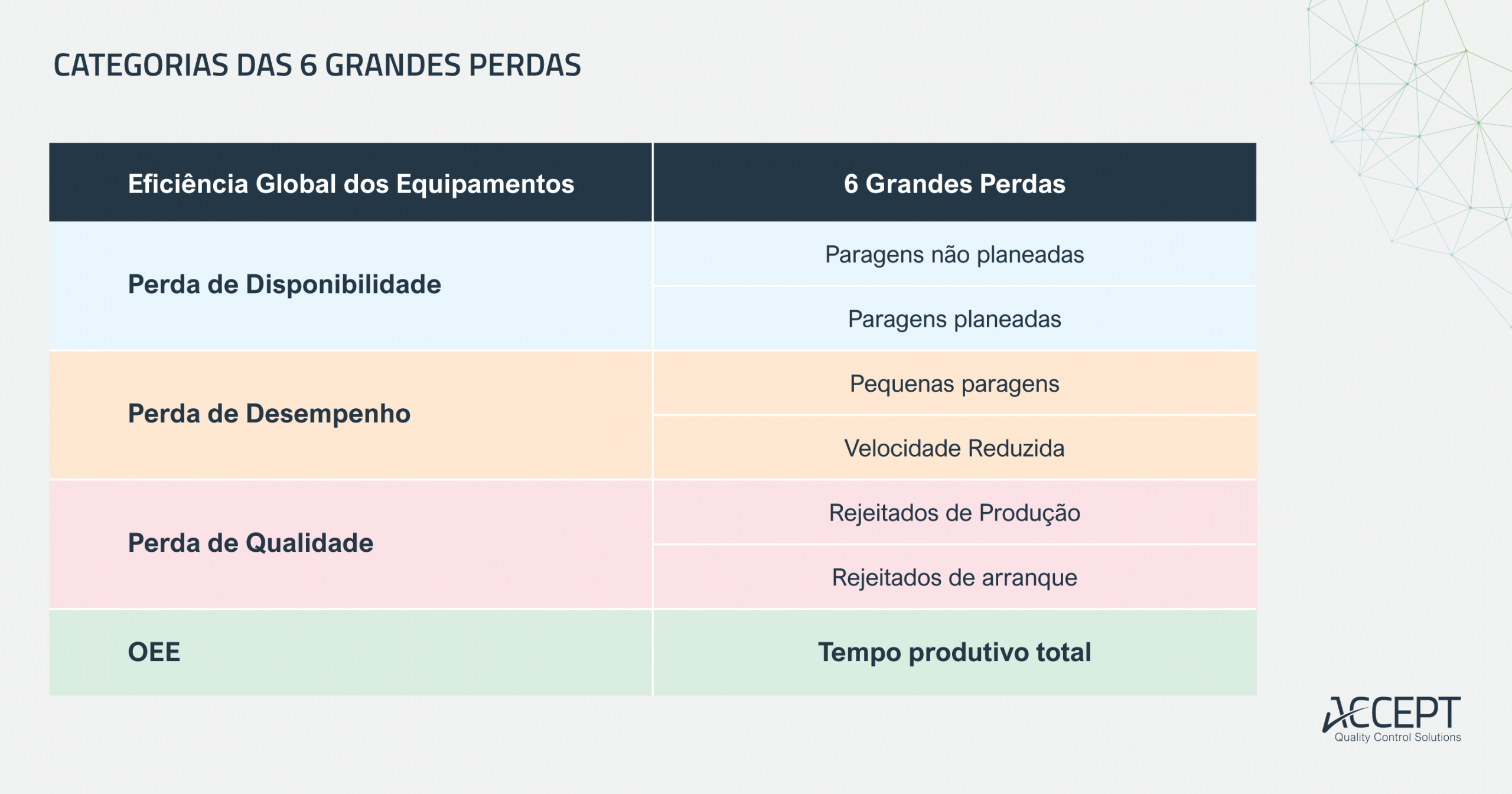 Categorias das 6 grandes perdas (six big losses)