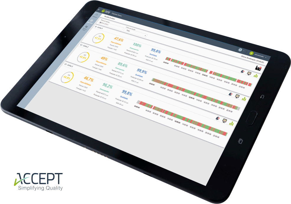 Funcionalidades do ACCEPT OEE