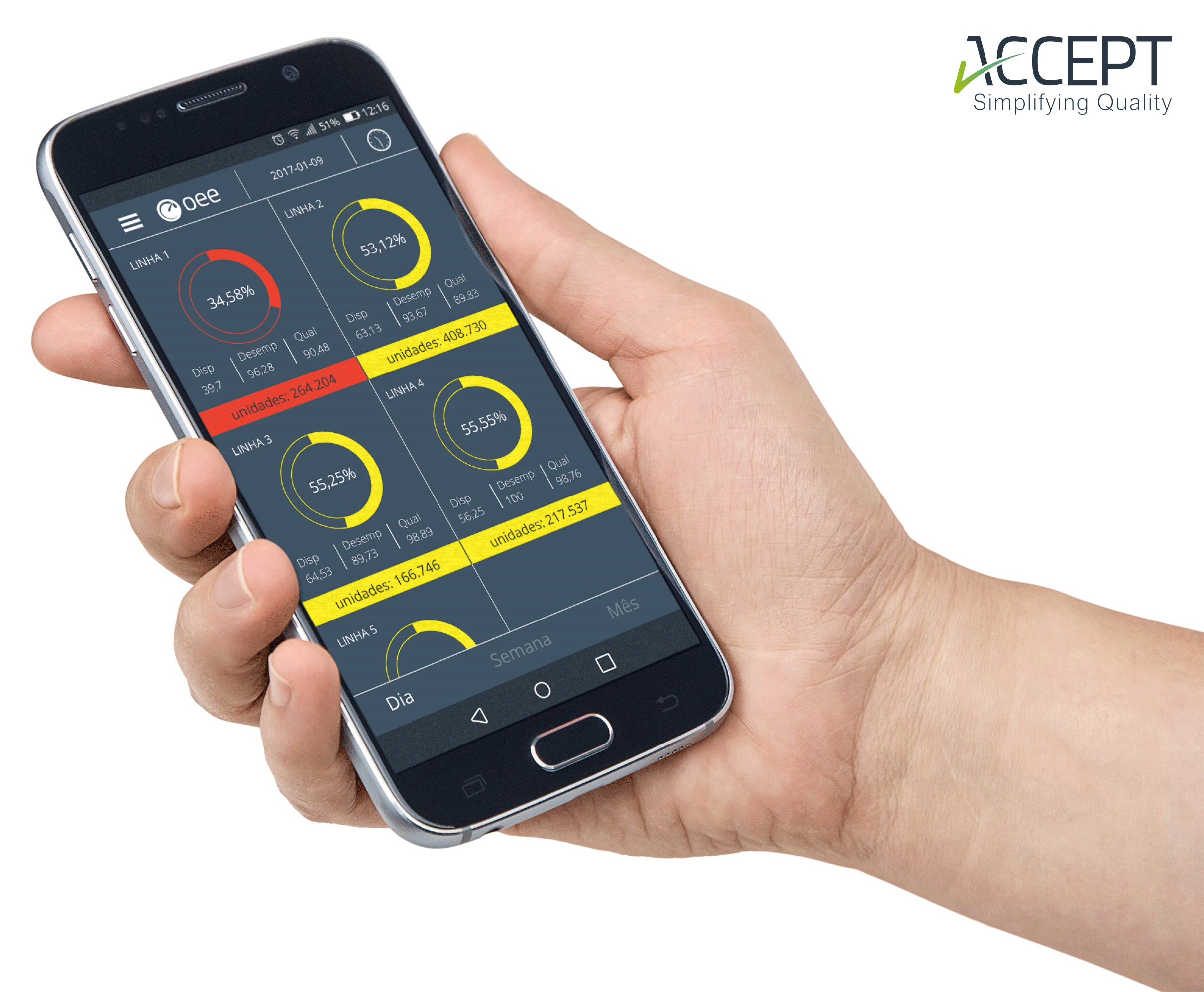 Funcionalidades do ACCEPT OEE