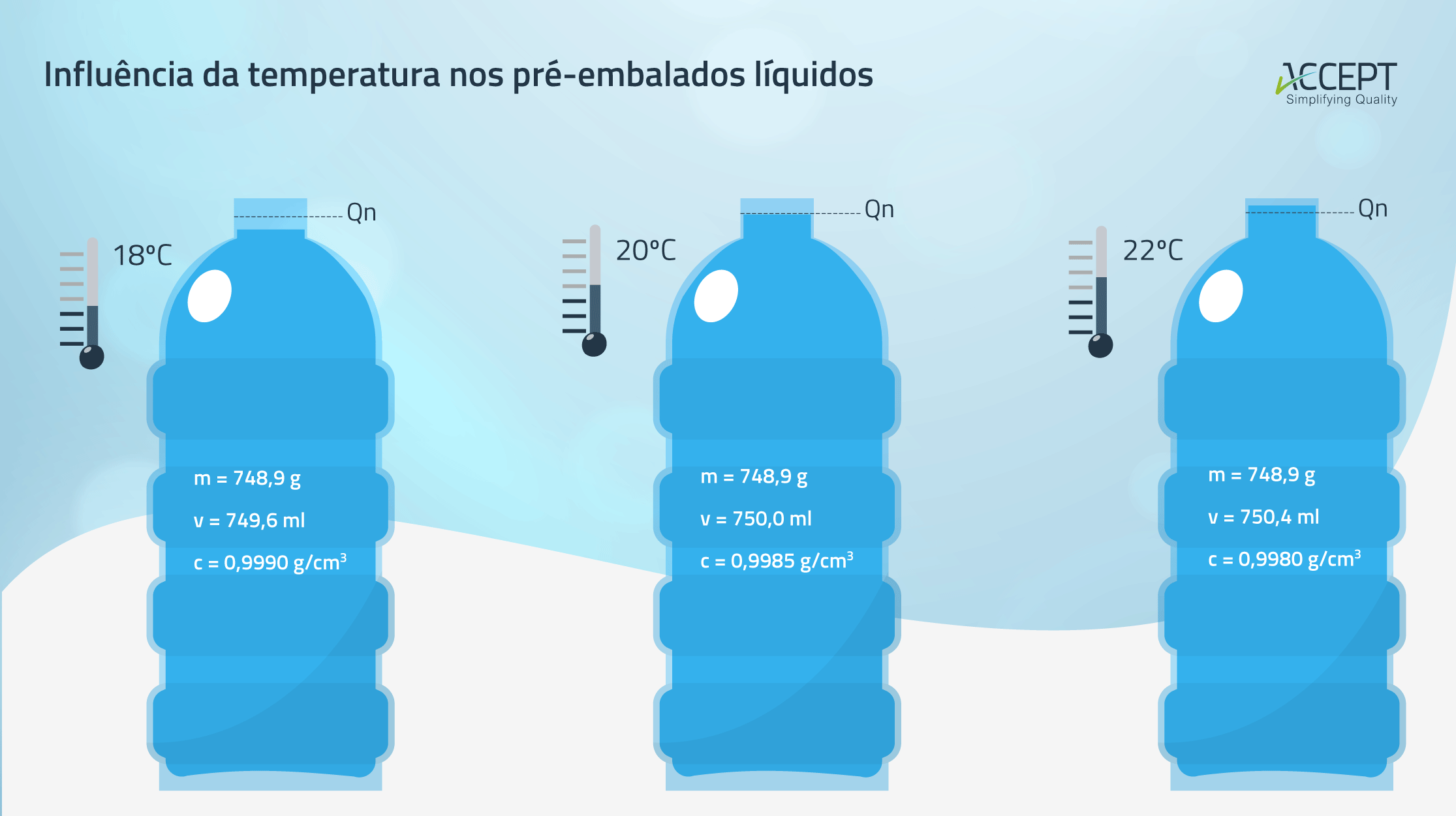 Massa volúmica: a influência da temperatura nos pré-embalados
