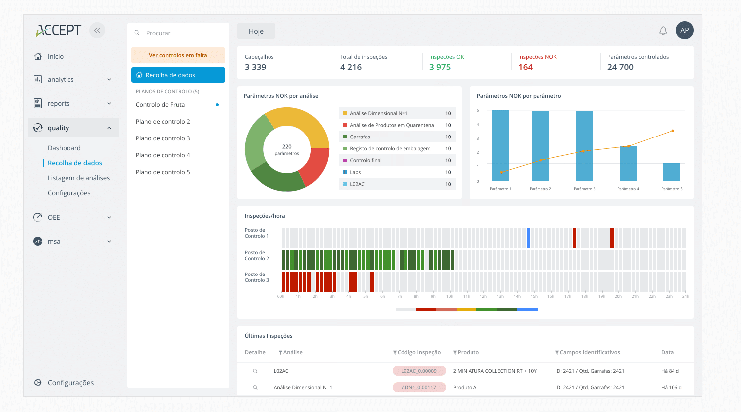 Nova solução ACCEPT.