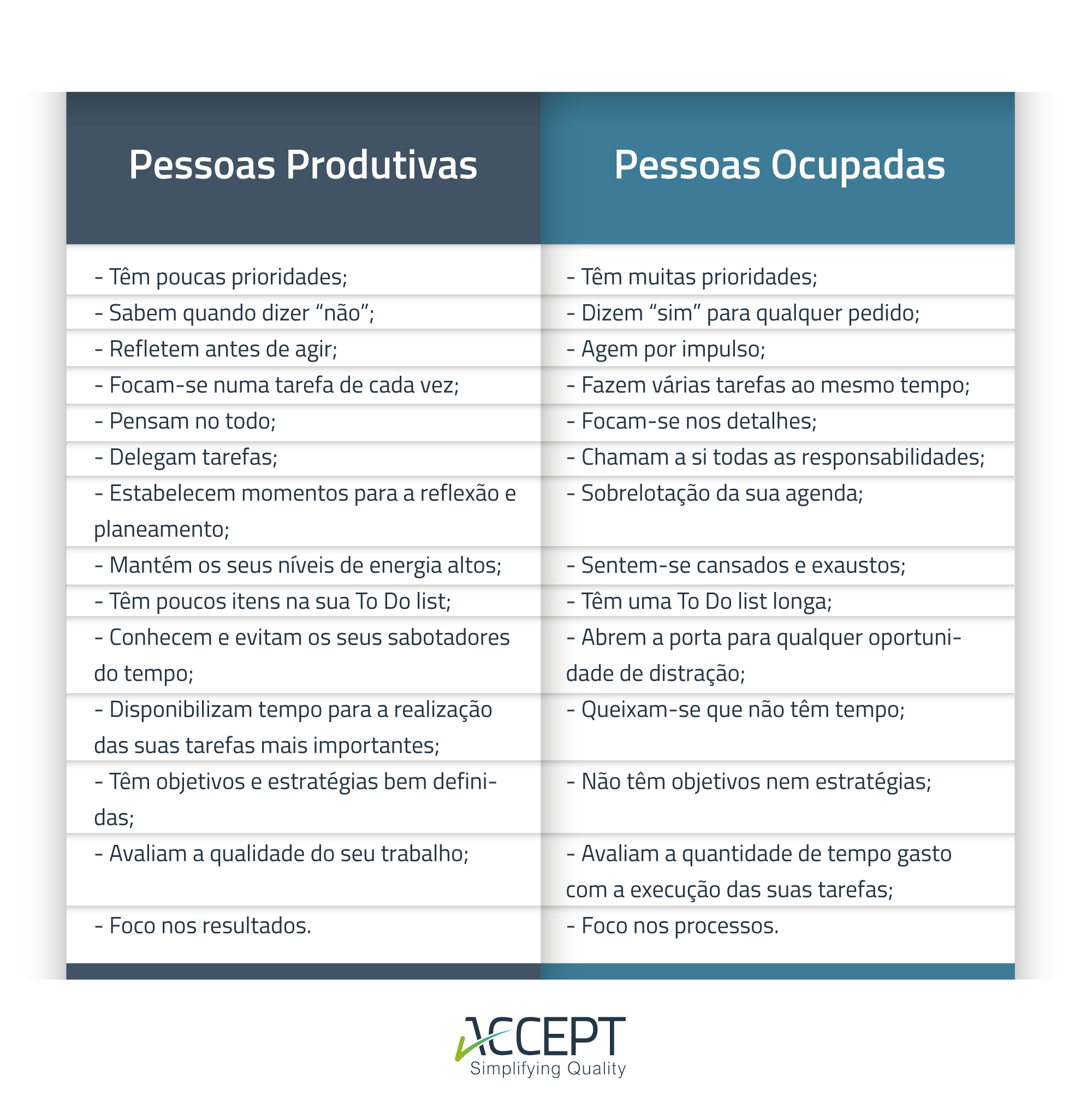 Produtividade: pessoas produtivas vs pessoas ocupadas