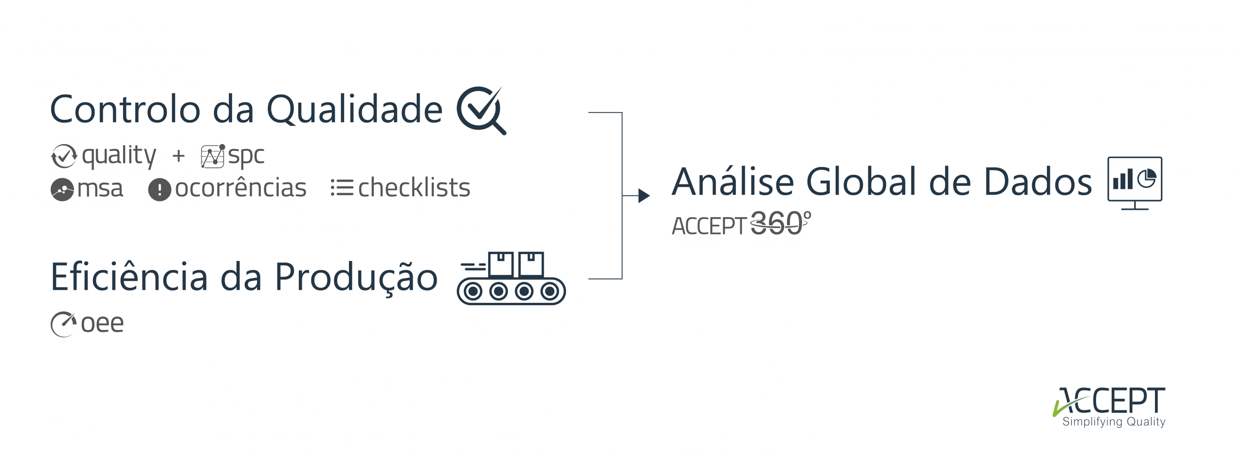 ACCEPT: controlo da qualidade