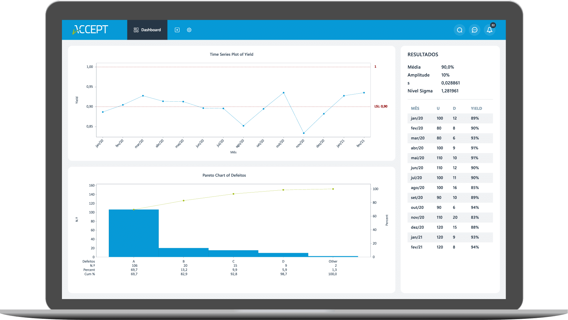 Implementar SPC, em tempo real, com o ACCEPT