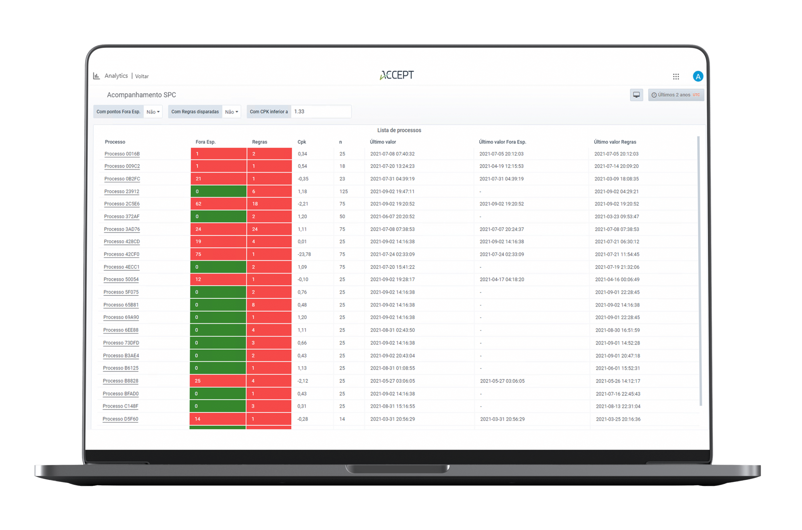 processos estatísticos