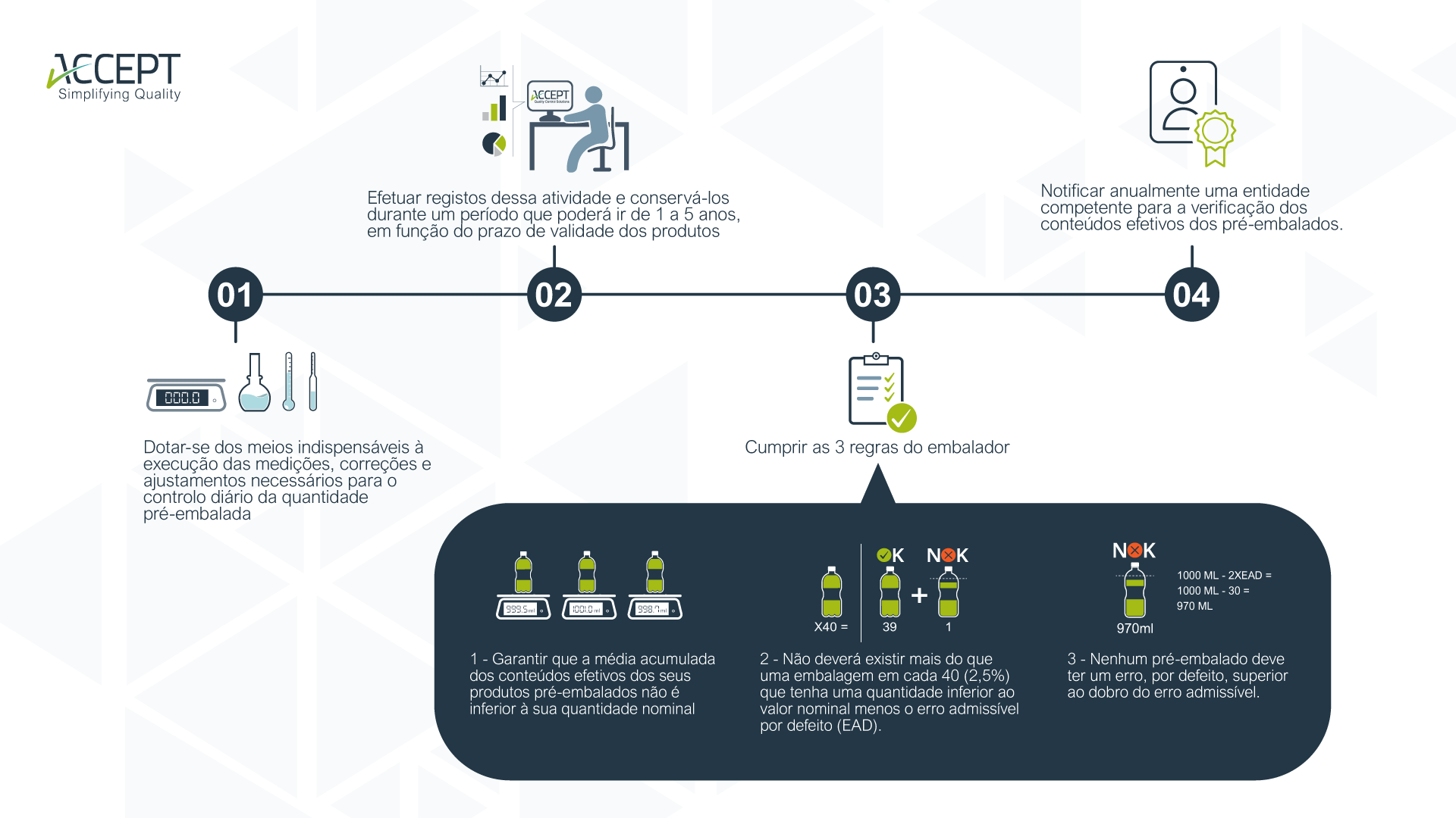 controlo metrológico