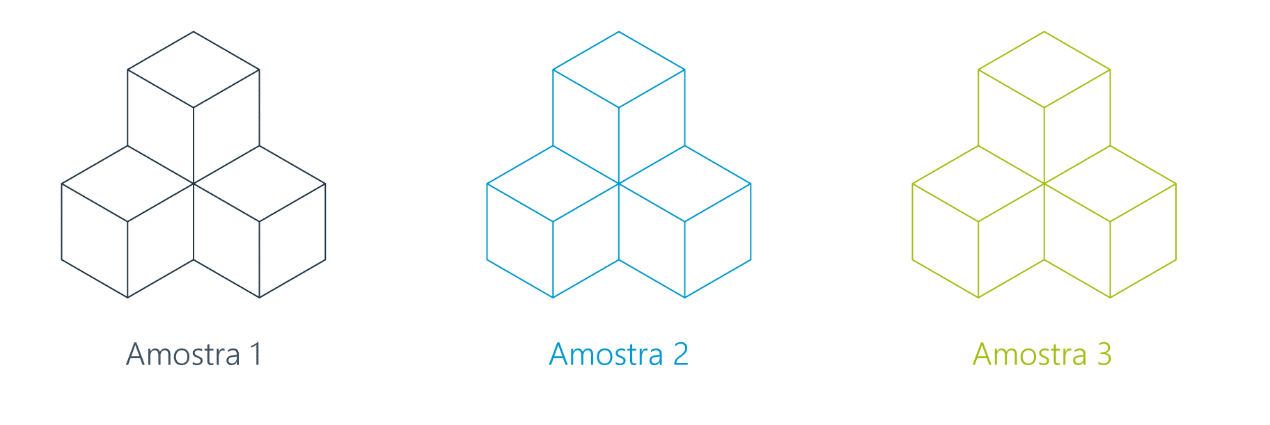 amostragem pré-embalados