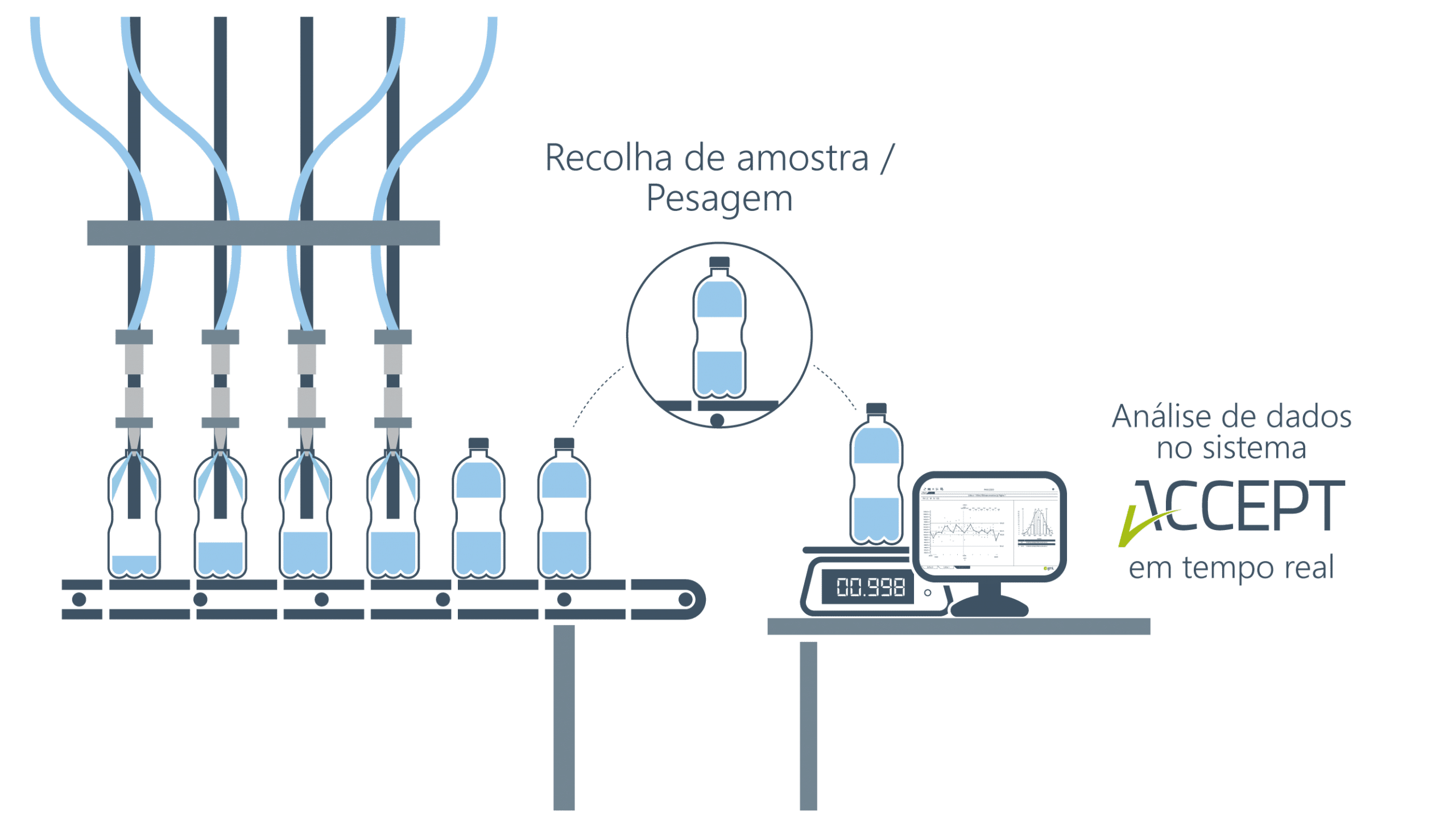 amostragem pré-embalados