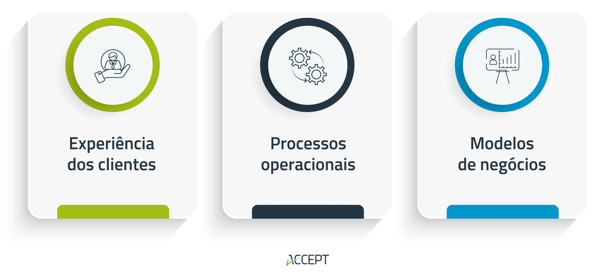 Roadmap da digitalização