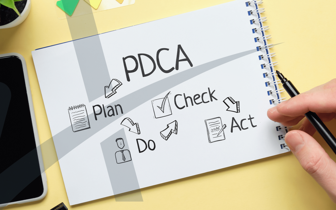 PDCA: Plan-Do-Check-Act (repeat) ↺