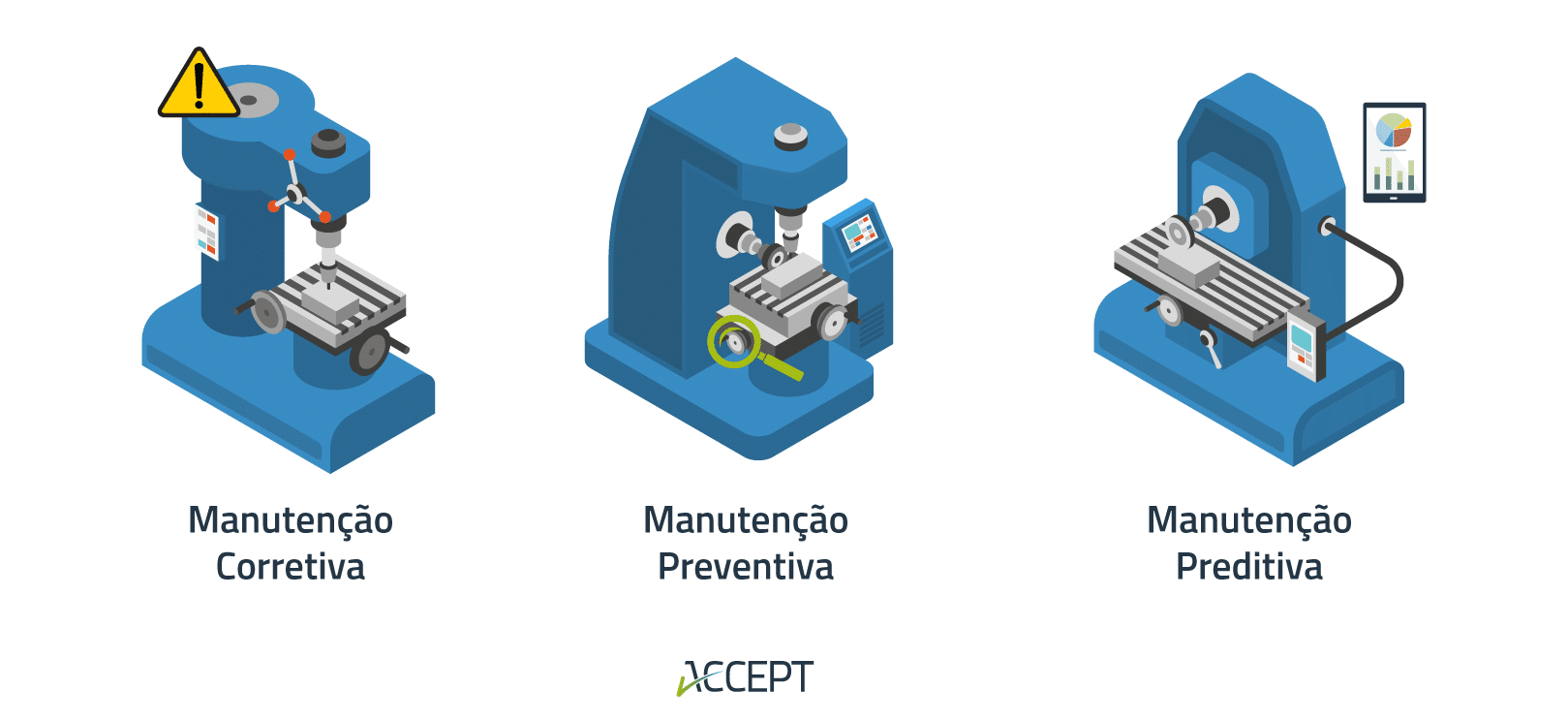 Manutenção Industrial