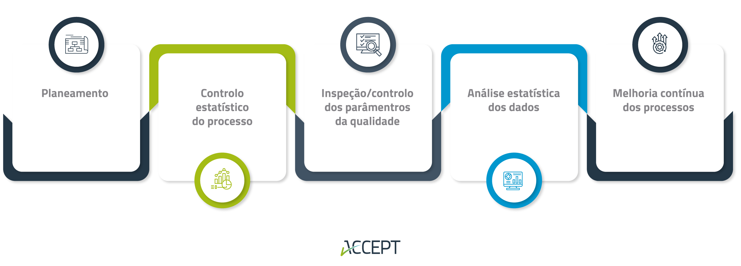 Passos para um controlo da qualidade eficaz
