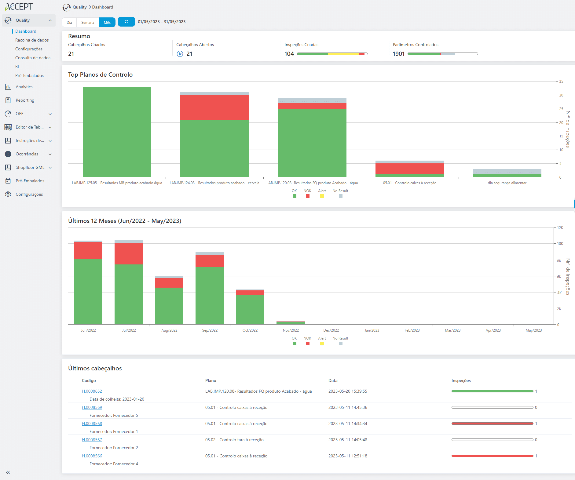 Vantagens da implementação de checklists HACCP no ACCEPT