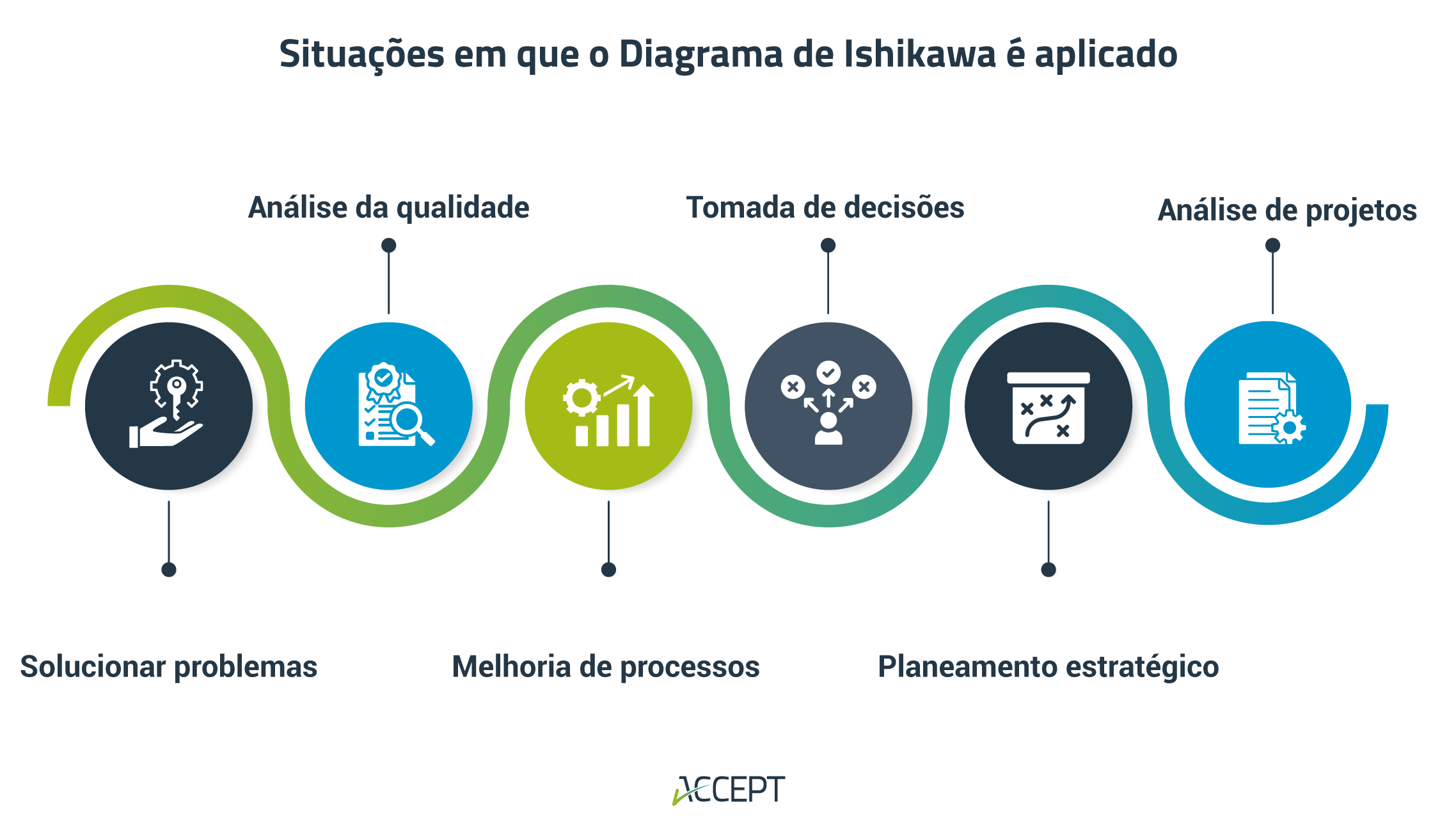 Aplicações do Diagrama de Ishikawa