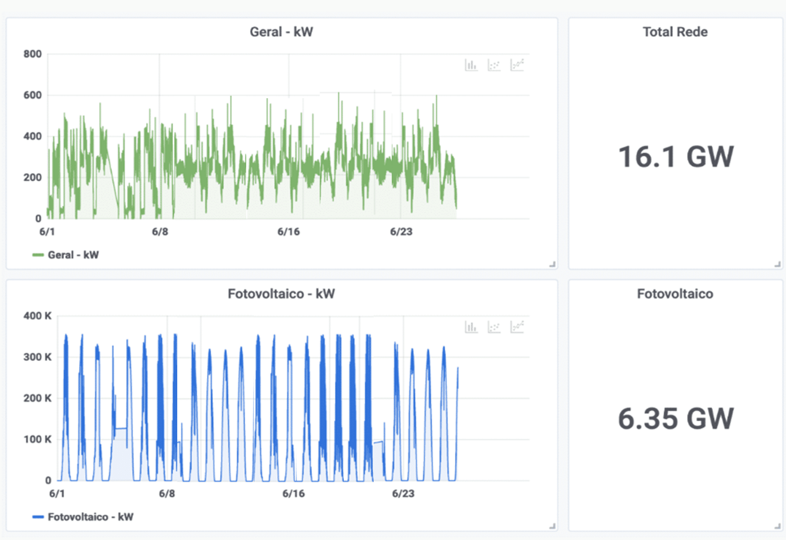Eficiência Energética Diagnóstico total do processo industrial.