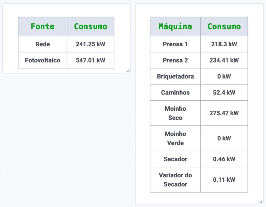 Eficiência Energética: Análise de dados