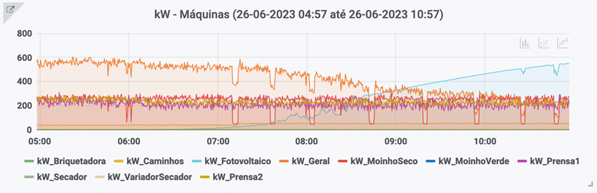 Eficiência Energética: Automação e controlo