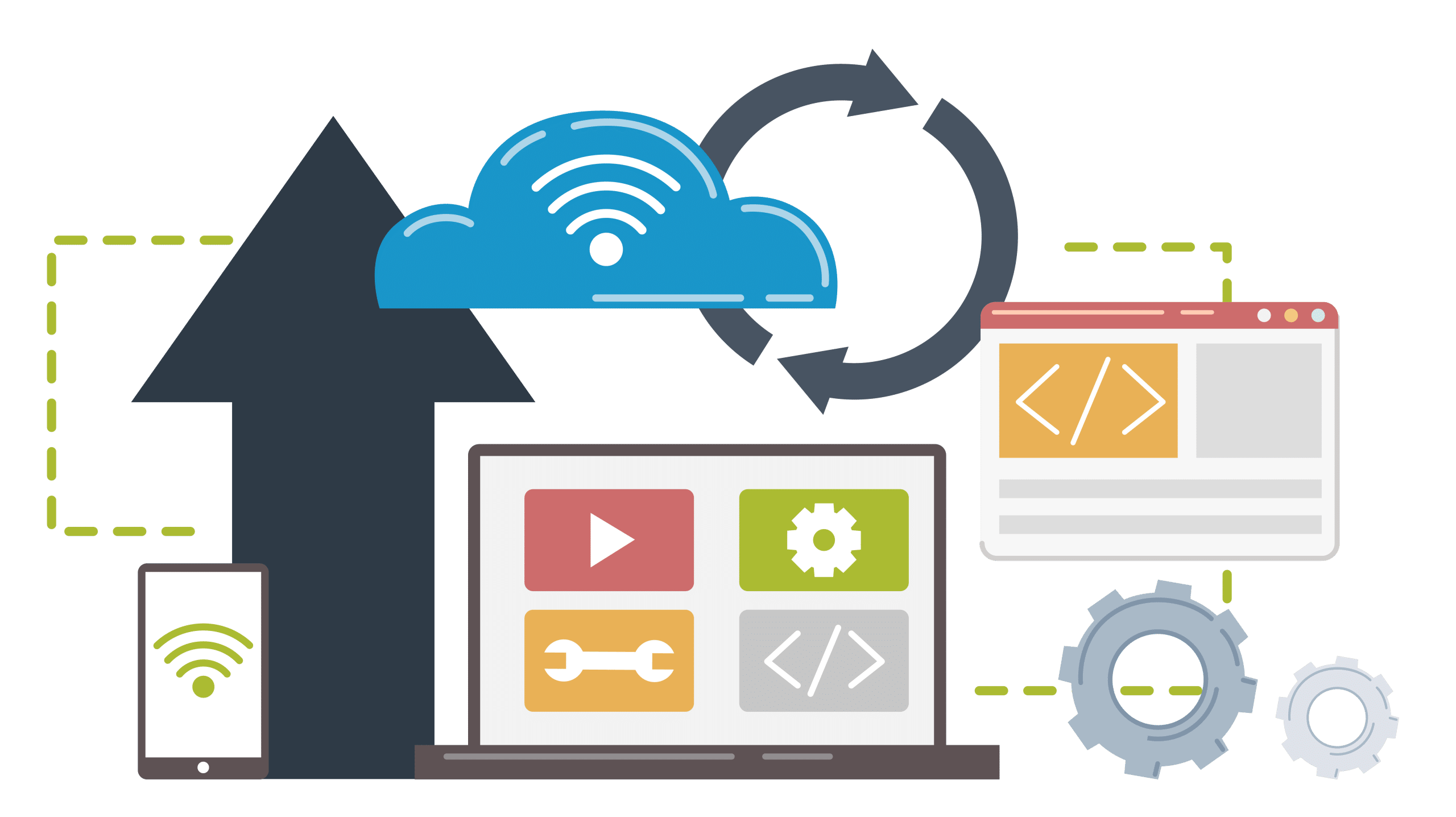 Planear as integrações necessárias à implementação do sistema ACCEPT