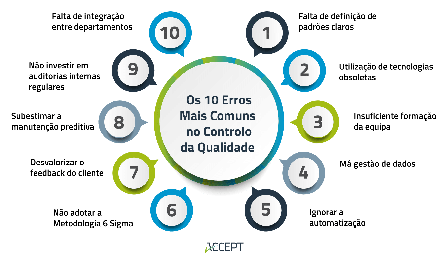 10 erros mais comuns no Controlo da Qualidade