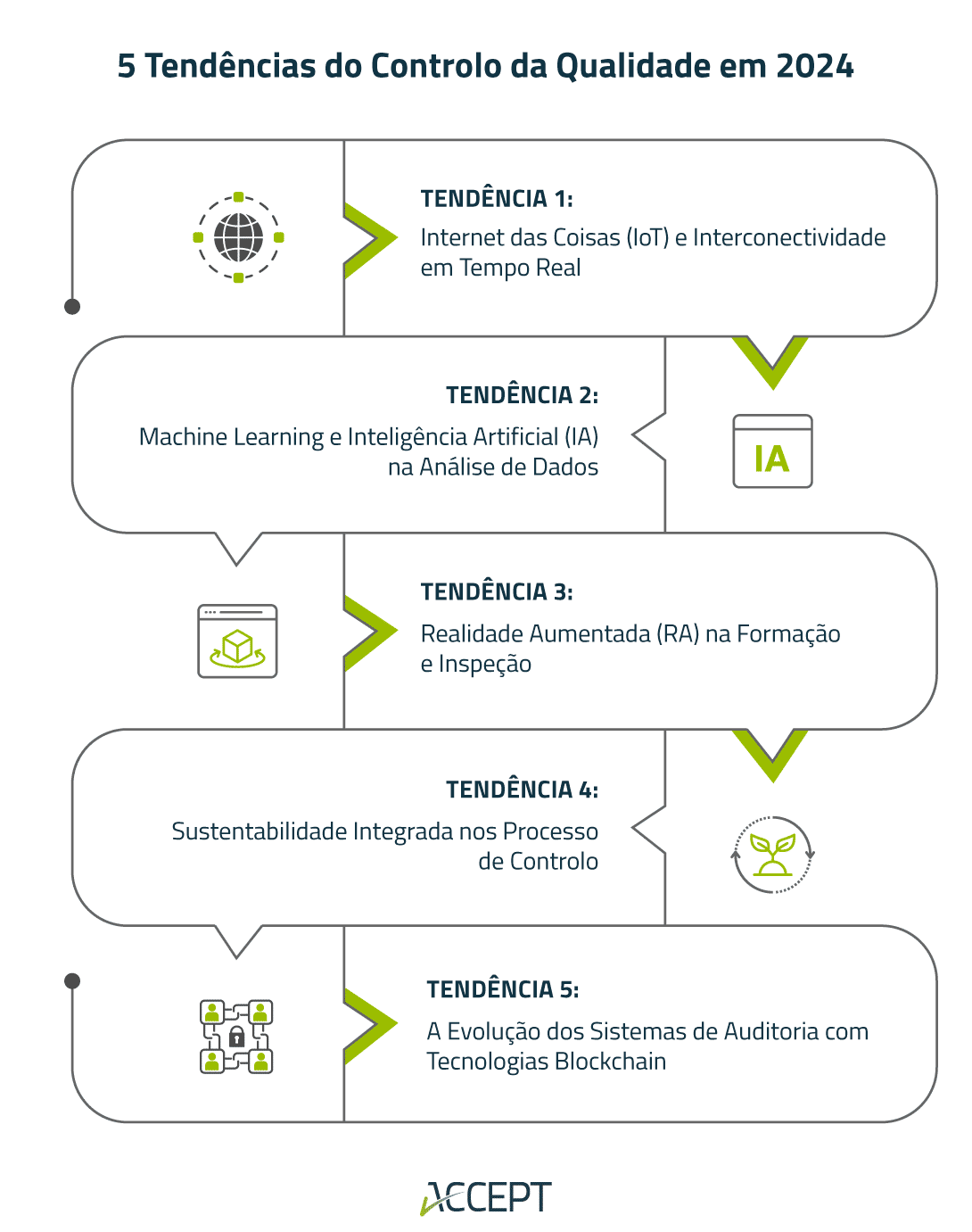 5 tendências do controlo da qualidade em 2024