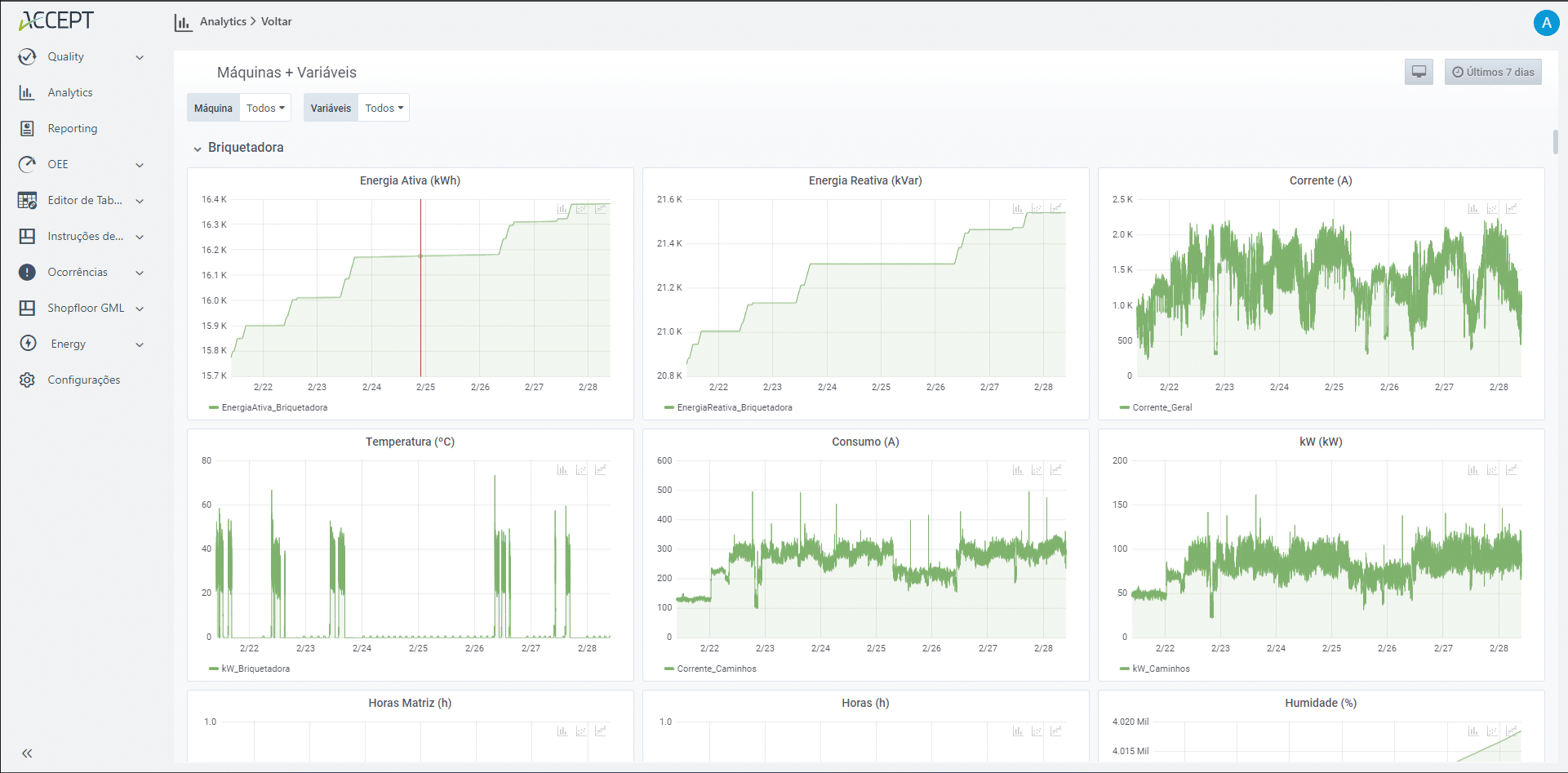 Accept Energy: Análise e Monitorização de máquinas e variáveis