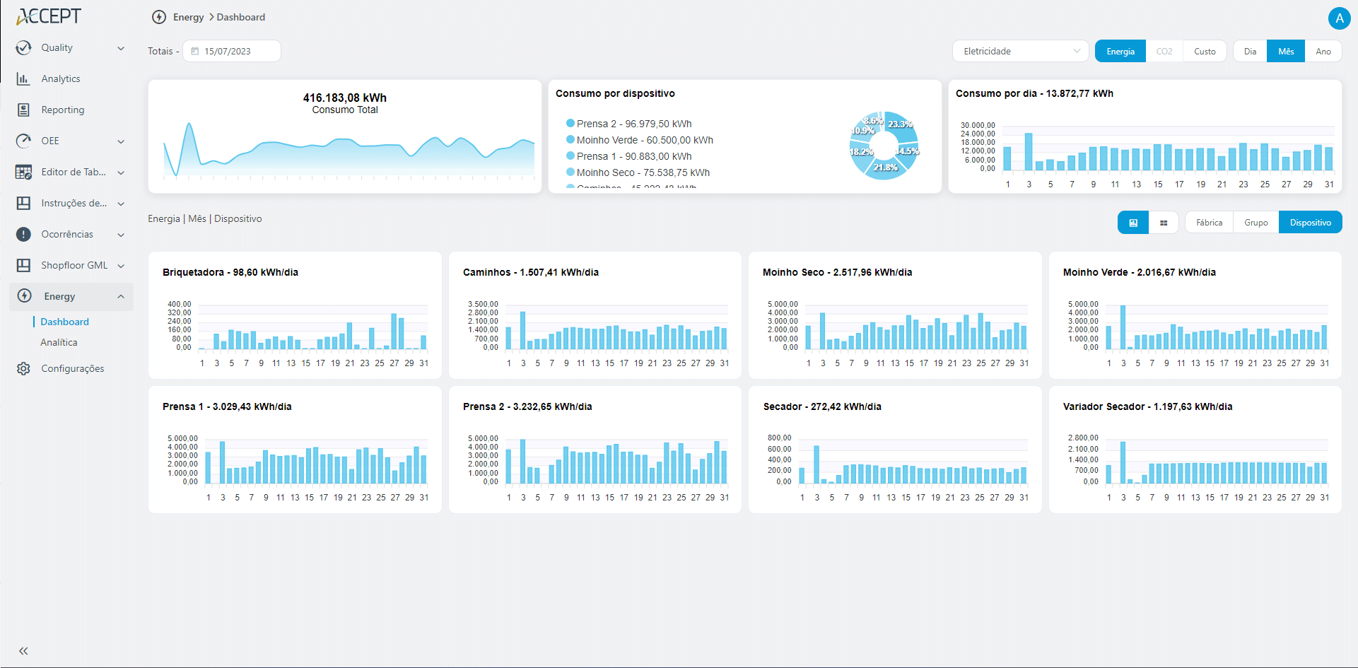 ACCEPT Energy: análise de custos diária de todos os equipamentos produtivos