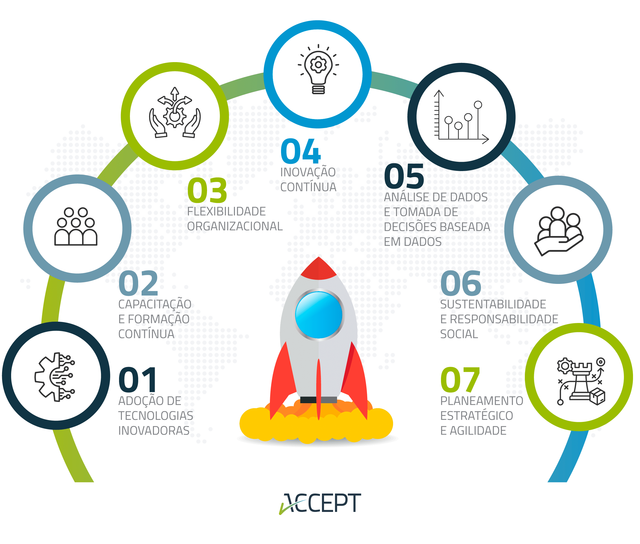 7 estratégias de Adaptação à Mudança