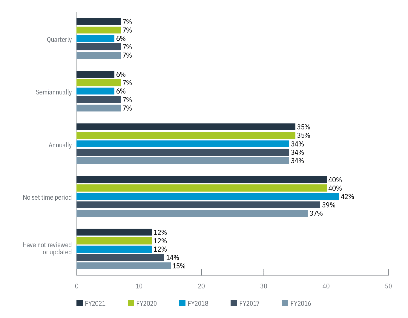 Cibersegurança e IA na Indústria e Tecnologia