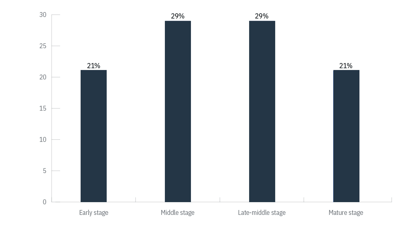 Cibersegurança e IA na Indústria e Tecnologia