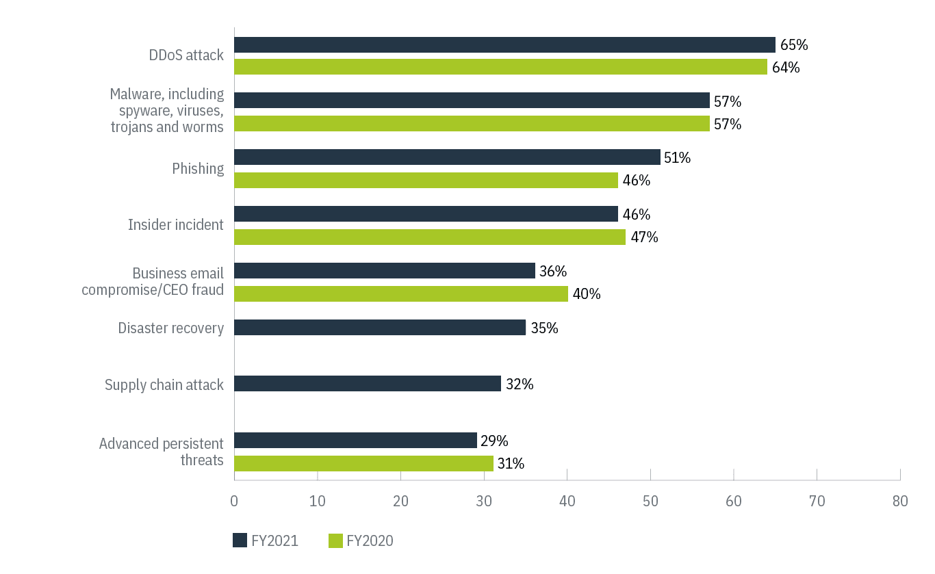 Cibersegurança e IA na Indústria e Tecnologia