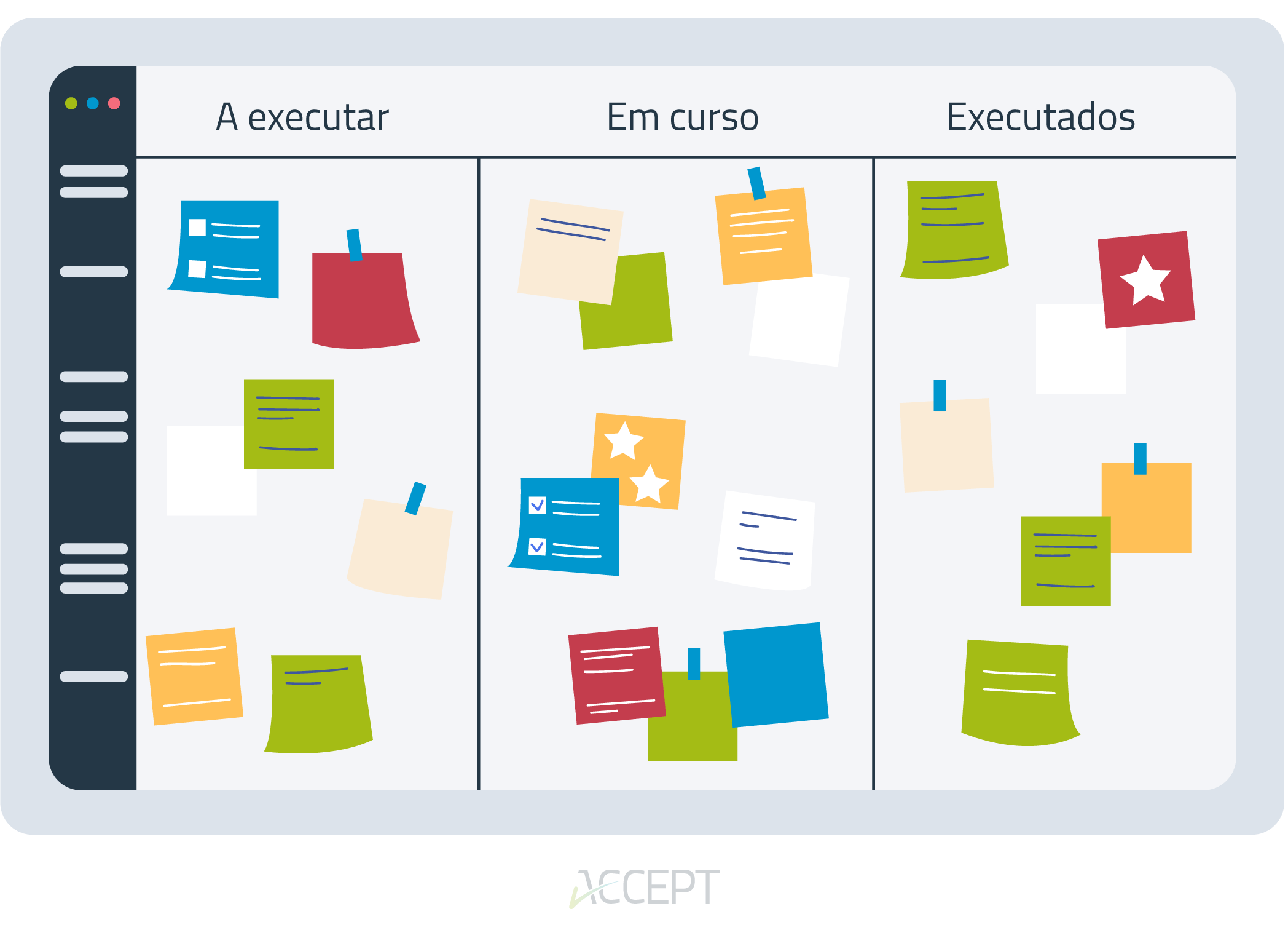 Kanban: Gestão visual de fluxos