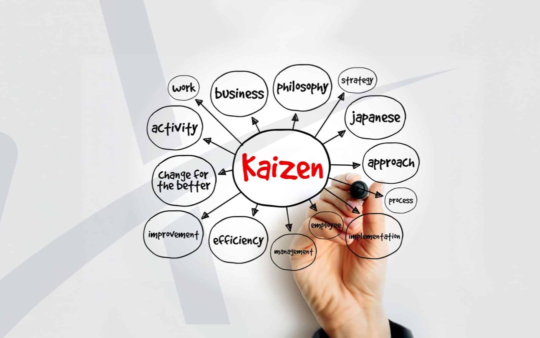 Metodologia Kaizen: Pequenas Mudanças, Grandes Resultados