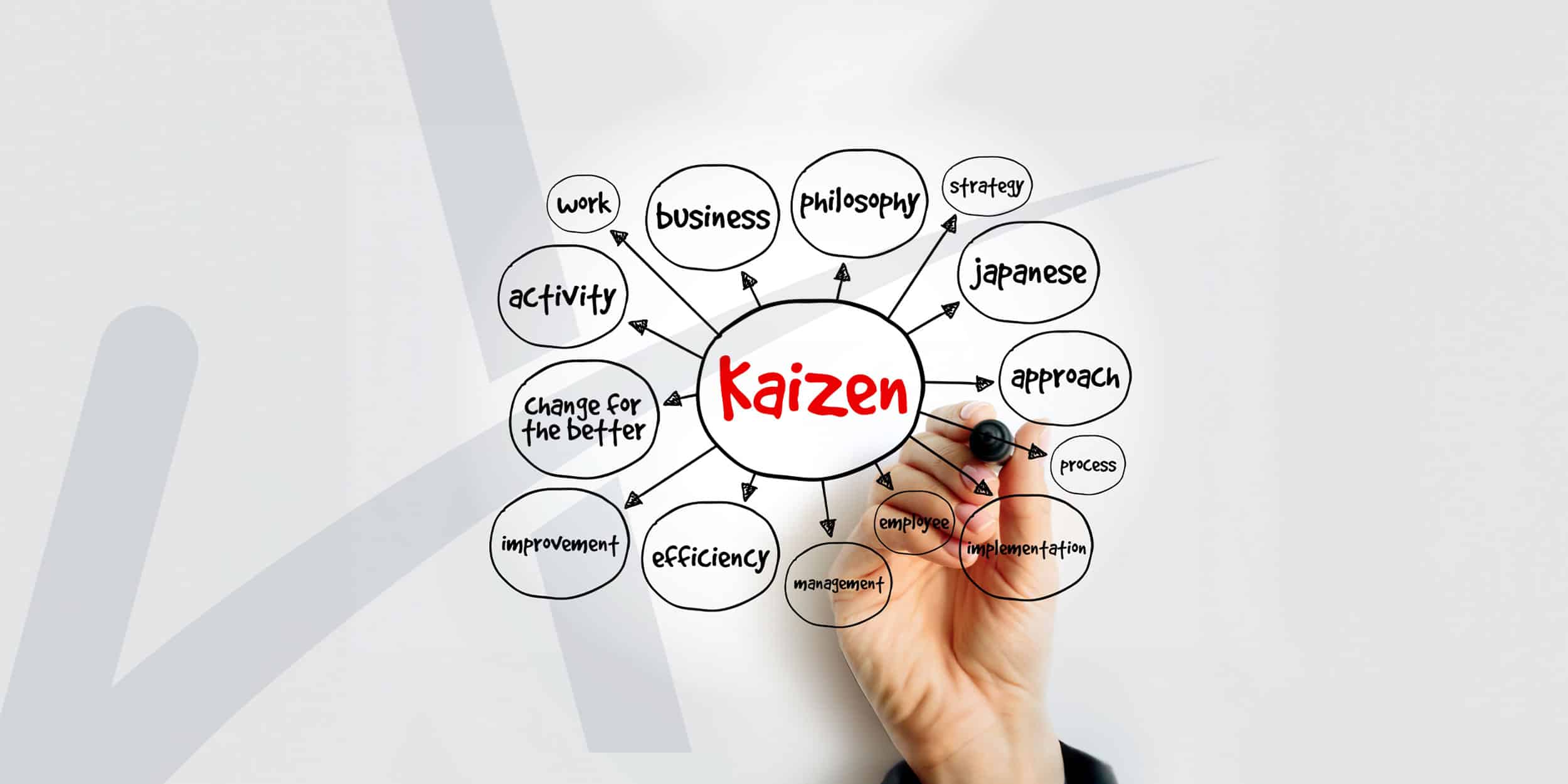 Metodologia Kaizen: Pequenas Mudanças, Grandes Resultados