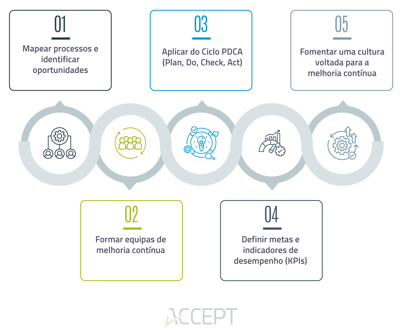 5 passos para o ajudar a aplicar a Metodologia Kaizen