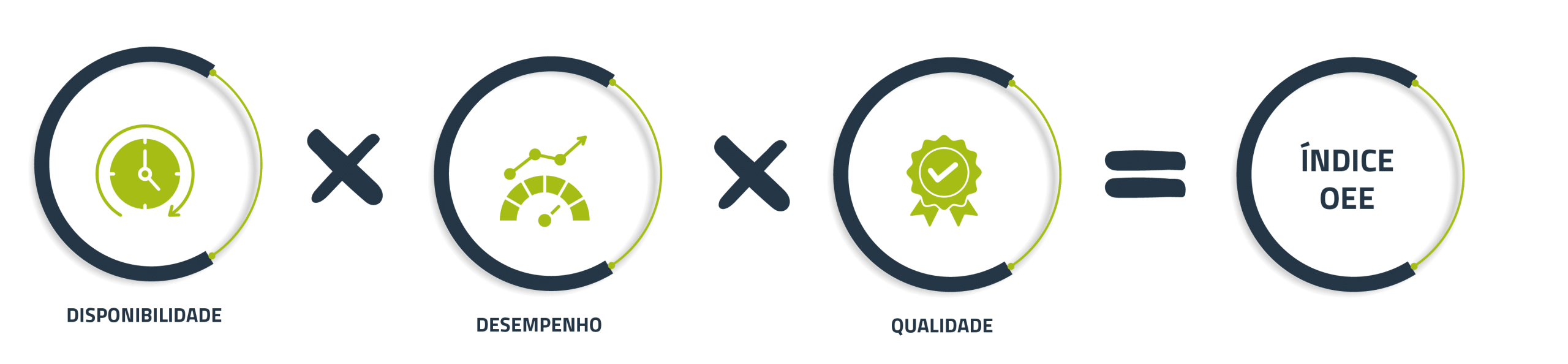 Cálculo do OEE