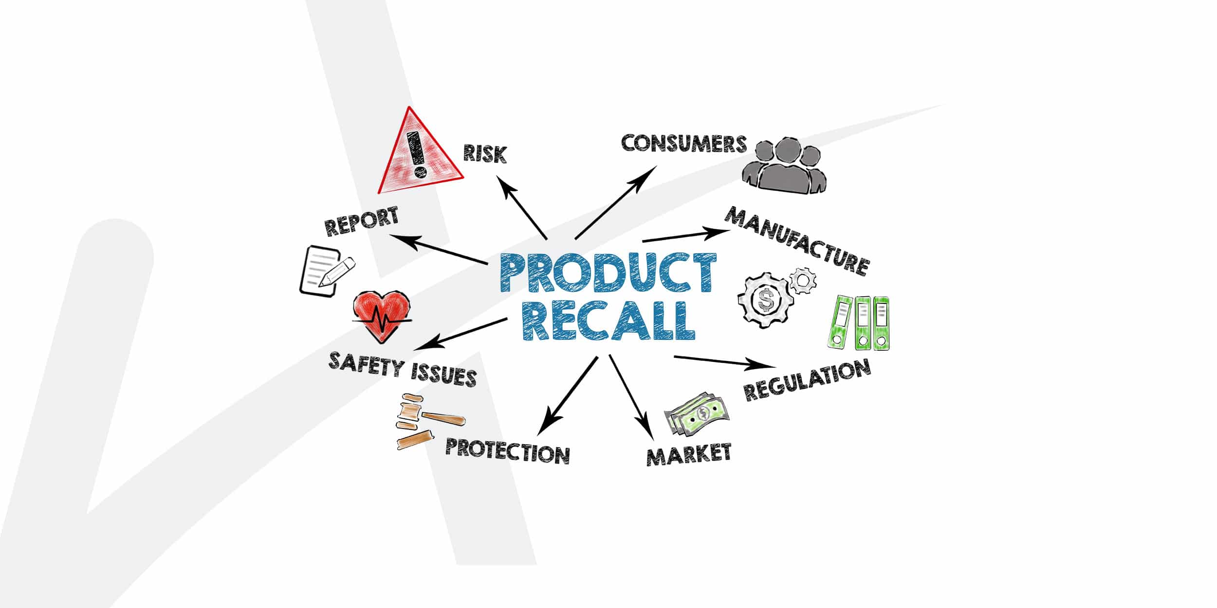 Recalls Alimentares: como fazer uma gestão eficaz?