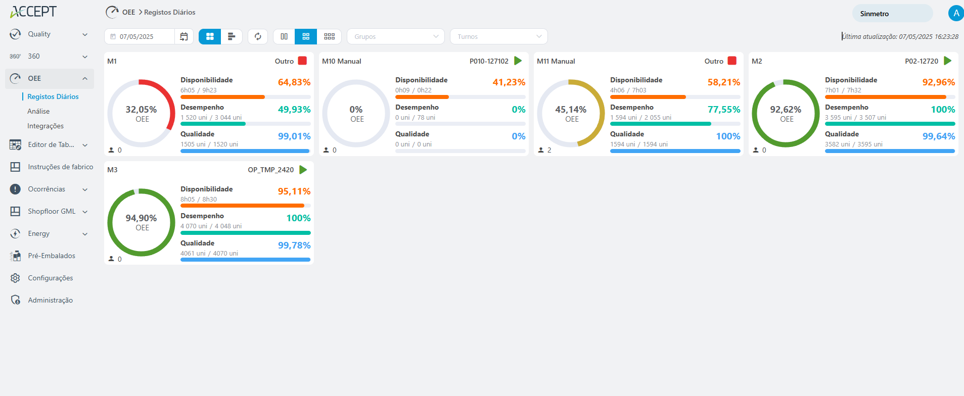 ACCEPT OEE - Dashboard inicial