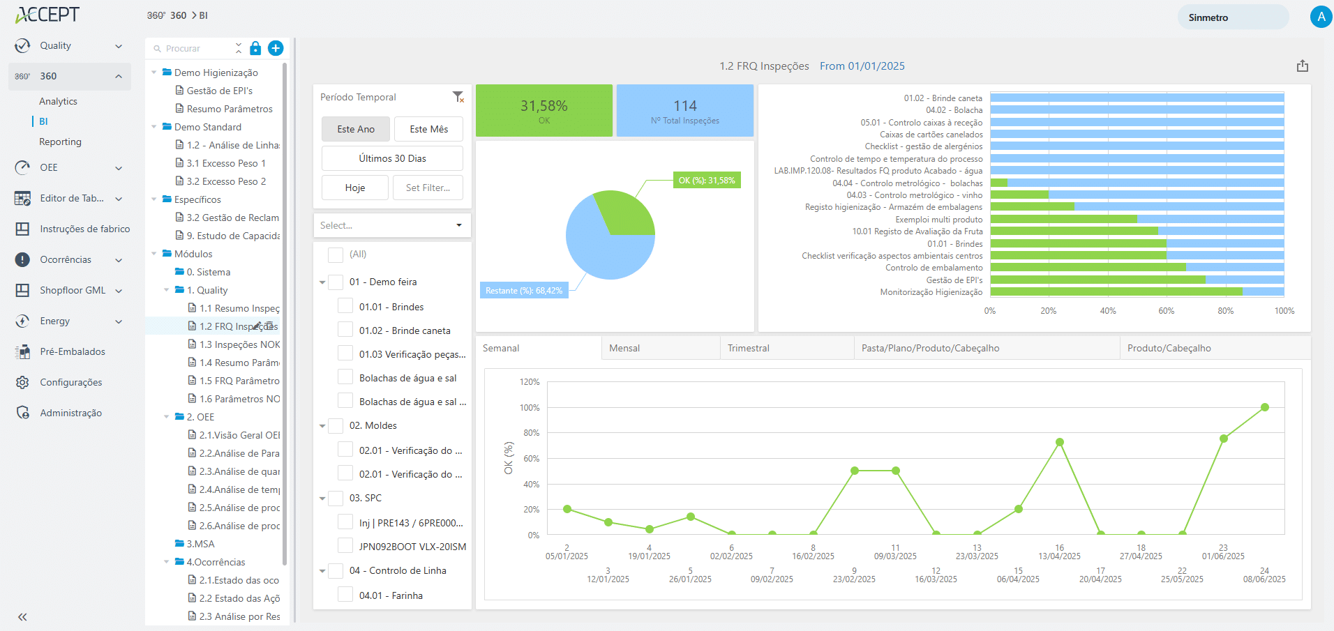 ACCEPT BI dashboard 360º
