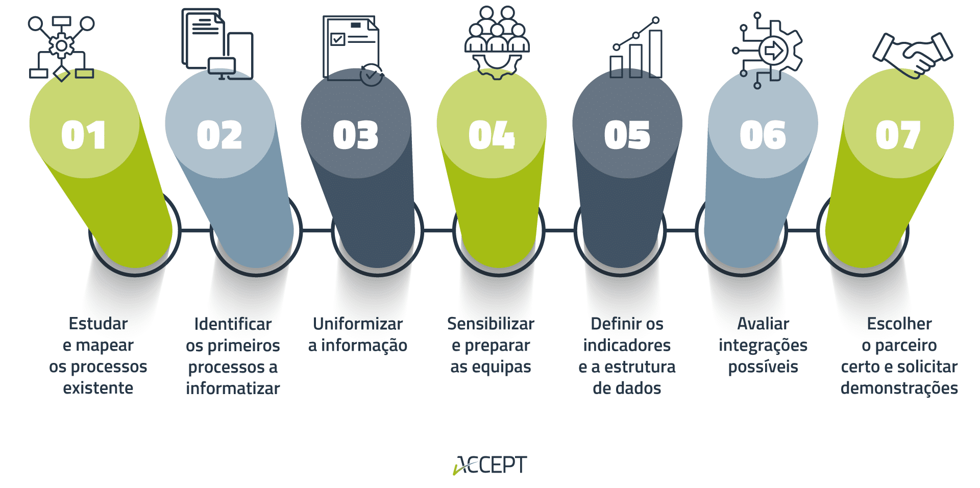 7 passos para começar  da forma certa a digitalização da qualidade na sua empresa