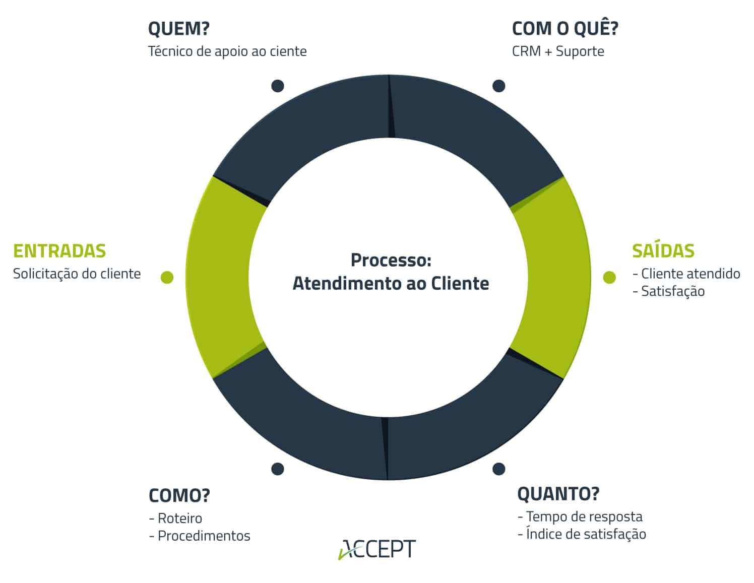 Tartaruga de Crosby no mapeamento de processos