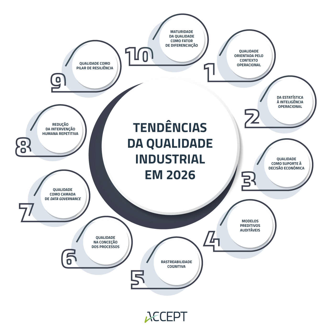 Qualidade industrial em 2026: 10 tendências em destaque