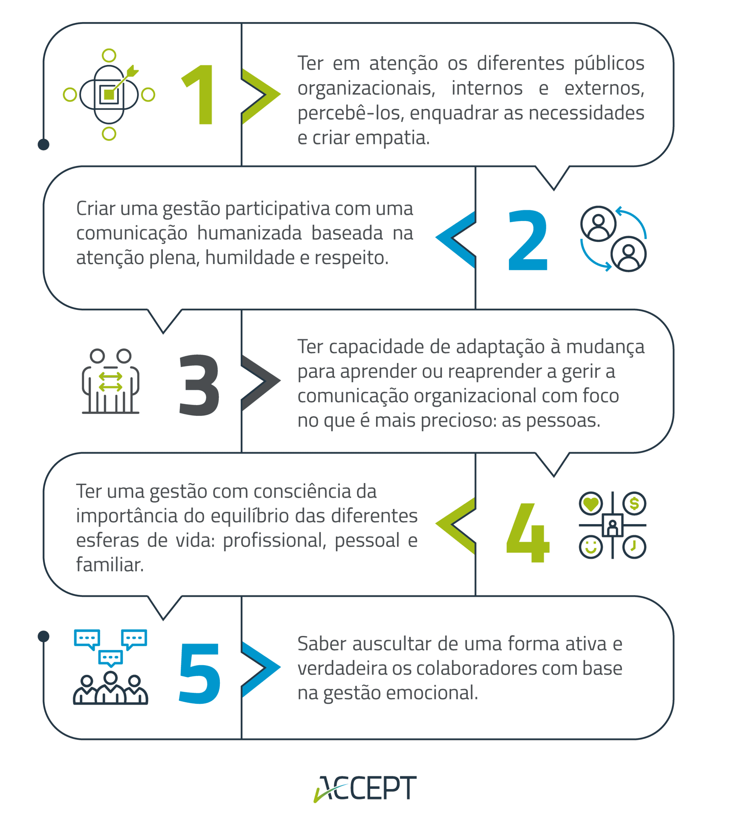 Comunicação Organizacional