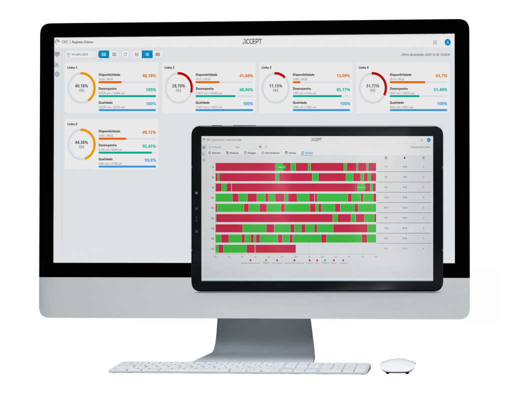ACCEPT OEE - linhas de produção