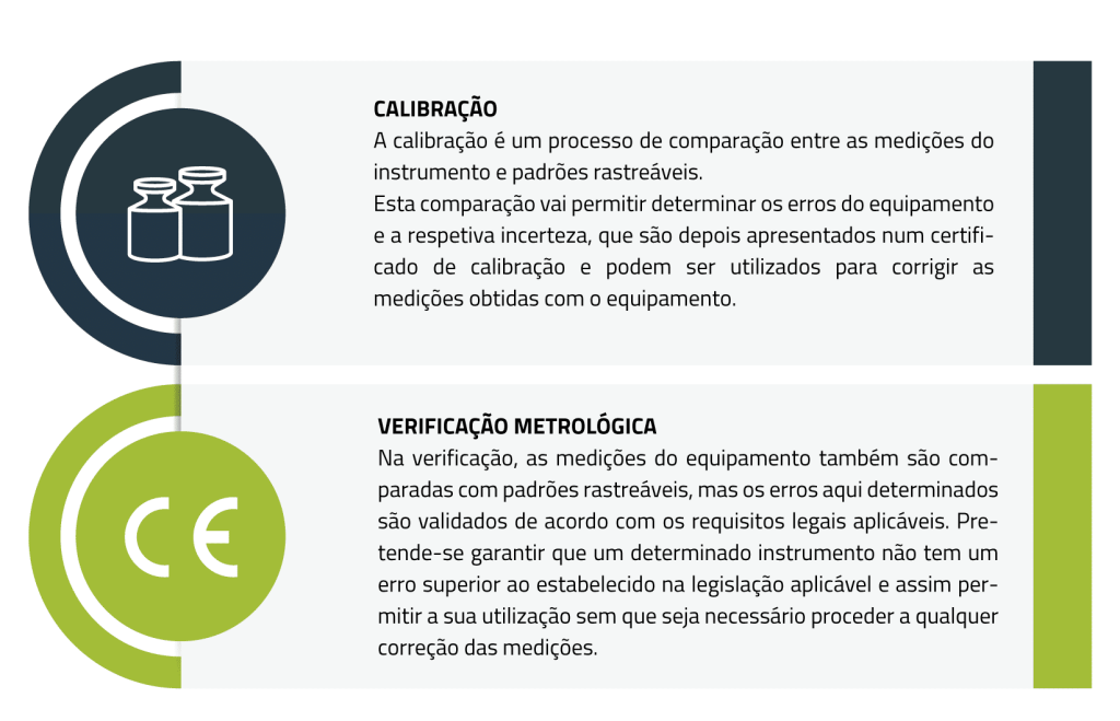 Diferença entre calibração e verificação nos instrumentos de pesagem
